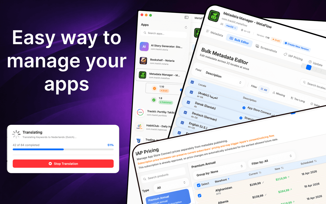 MetaFlow app list with a live translation job: 42 of 84 metadata strings translated to Dutch across bulk editor and IAP pricing views